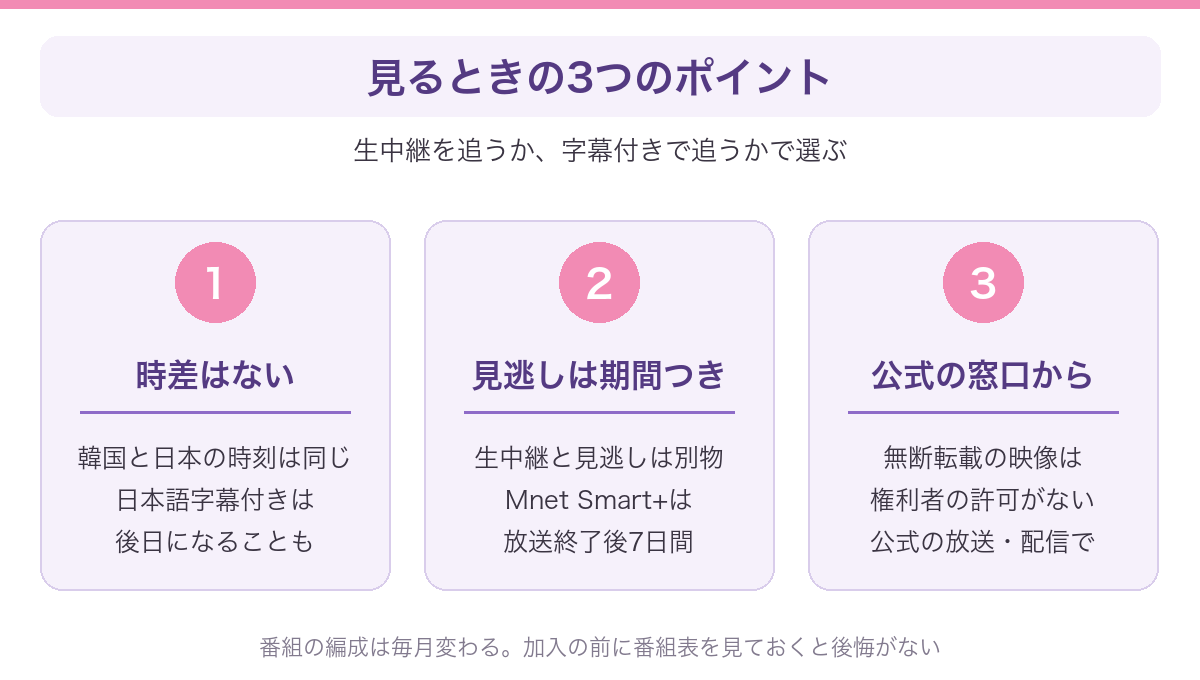 時差・見逃し配信の期間・公式の窓口という3つの注意点をまとめた図解