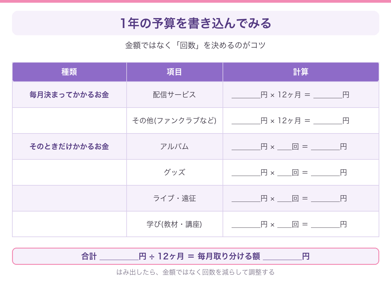 毎月決まってかかるお金と、そのときだけかかるお金に分けて1年の予算を書き込むための記入用の表